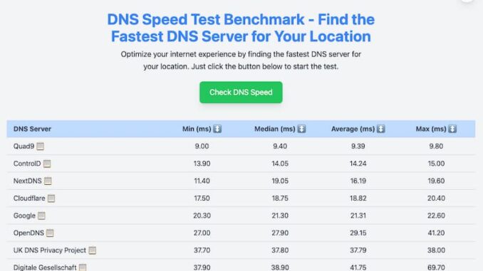 Los DNS más rápidos desde diferentes puntos de los proveedores de acceso a internet